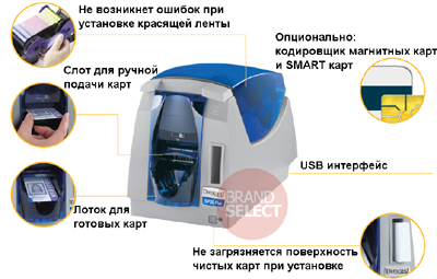 Купить Принтер пластиковых карт Datacard SP25 Plus